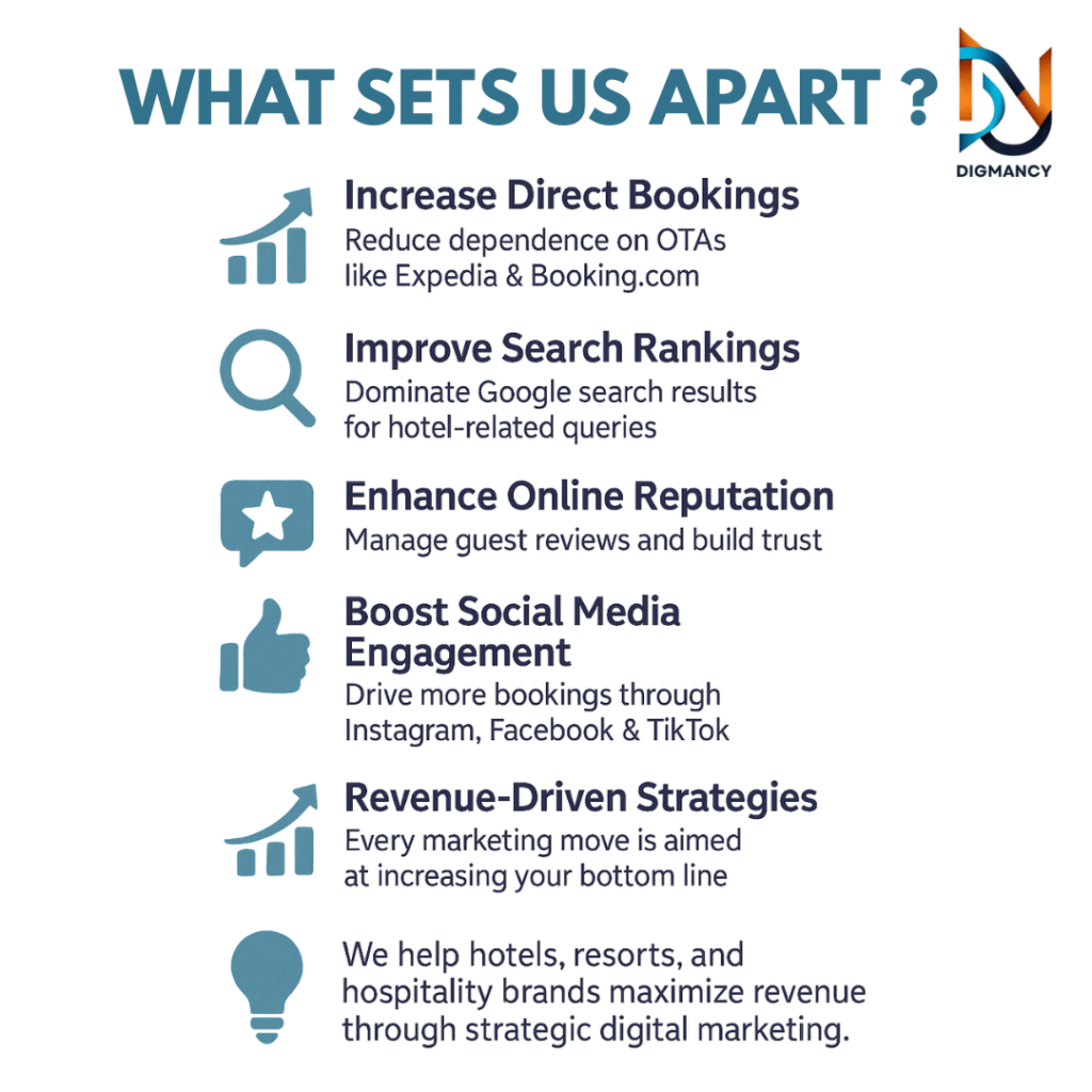 Hospitality Marketing Services - Digmancy Digital Experts